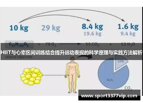 HIIT与心率区间训练结合提升运动表现的科学原理与实践方法解析