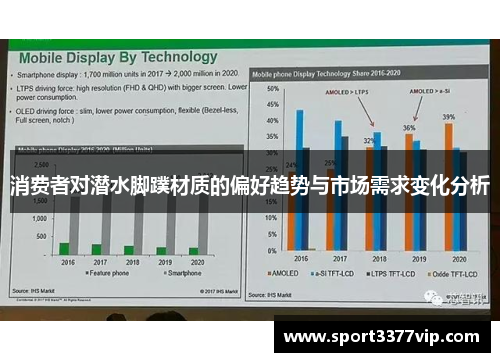 消费者对潜水脚蹼材质的偏好趋势与市场需求变化分析