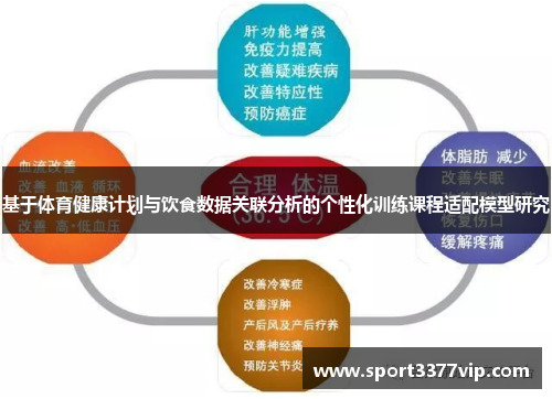 基于体育健康计划与饮食数据关联分析的个性化训练课程适配模型研究