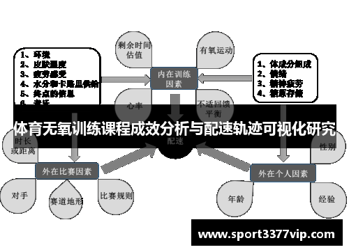 体育无氧训练课程成效分析与配速轨迹可视化研究