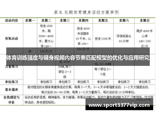 体育训练强度与健身视频内容节奏匹配模型的优化与应用研究