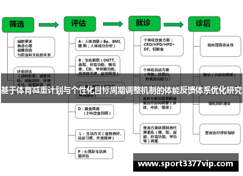 基于体育减重计划与个性化目标周期调整机制的体能反馈体系优化研究