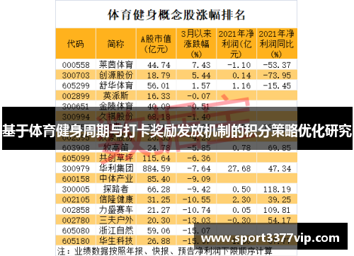 基于体育健身周期与打卡奖励发放机制的积分策略优化研究