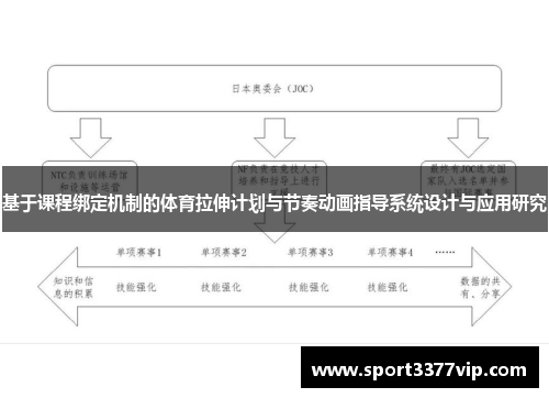 基于课程绑定机制的体育拉伸计划与节奏动画指导系统设计与应用研究